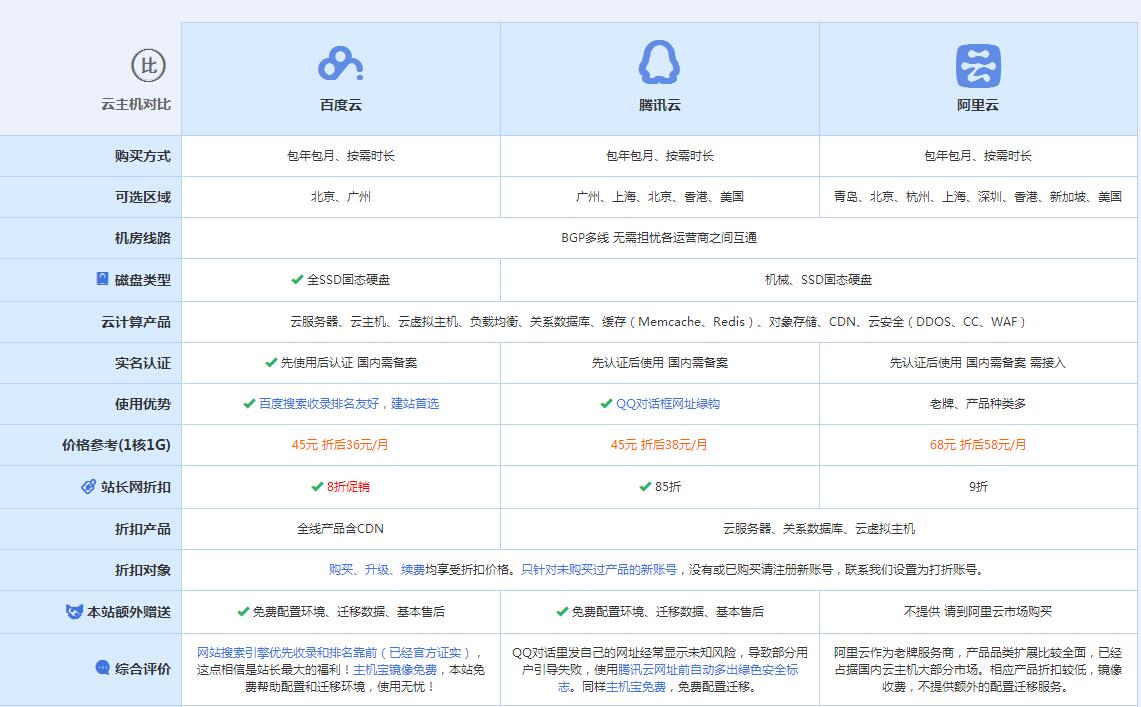 行唐云主机代理对比.jpg